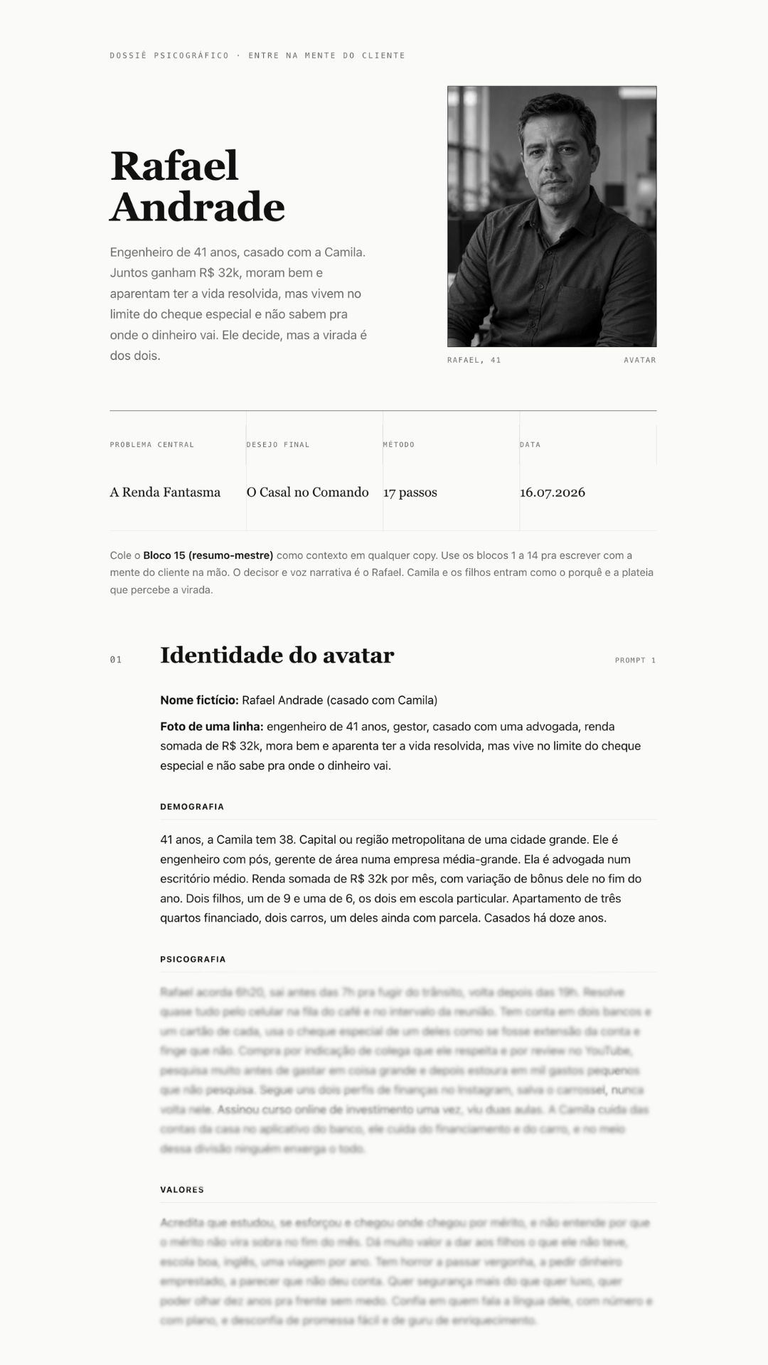 O dossiê The Buyer Brain: o avatar nomeado, com foto na capa, e os 15 blocos psicográficos preenchidos.